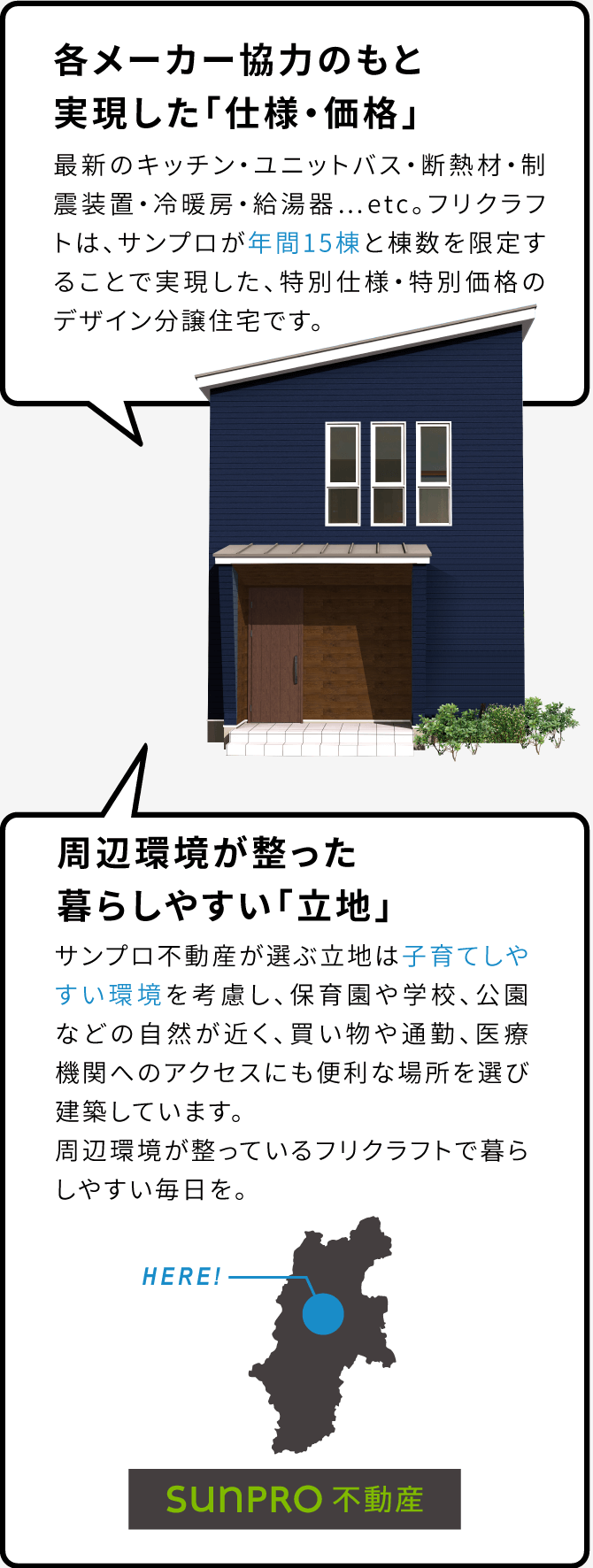 各メーカー協力のもと実現した「仕様・価格」最新のキッチン・ユニットバス・断熱材・制震装置・冷暖房・給湯器…etc。フリクラフトは、サンプロが年間15棟と棟数を限定することで実現した、特別仕様・特別価格のデザイン分譲住宅です。周辺環境が整った暮らしやすい「立地」サンプロ不動産が選ぶ立地は子育てしやすい環境を考慮し、保育園や学校、公園などの自然が近く、買い物や通勤、医療機関へのアクセスにも便利な場所を選び建築しています。周辺環境が整っているフリクラフトで暮らしやすい毎日を。